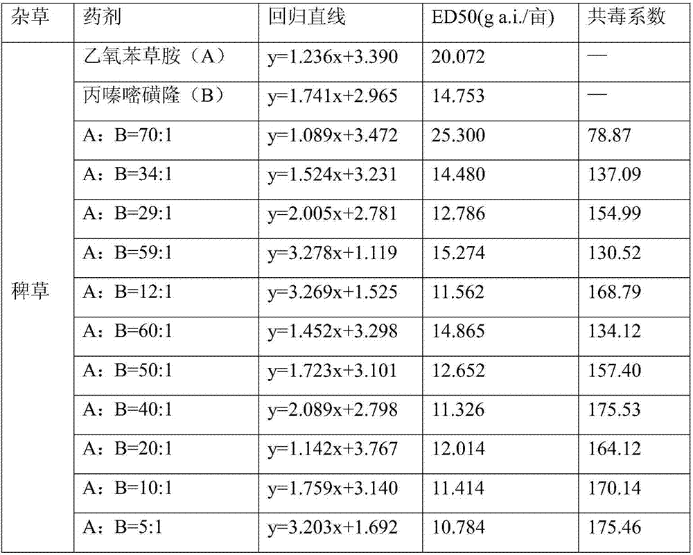 Weeding composition containing propyrisulfuron and etobenzanid and application of weeding composition