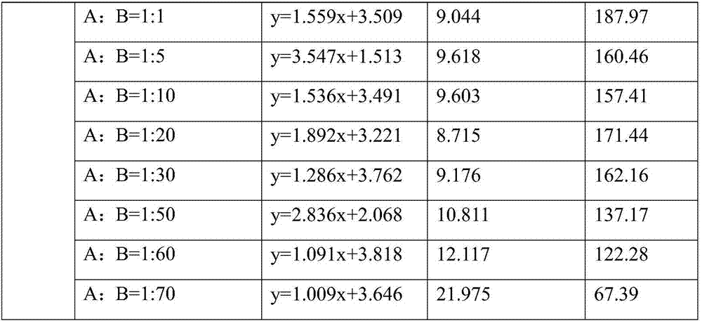 Weeding composition containing propyrisulfuron and etobenzanid and application of weeding composition