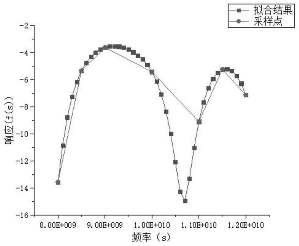 Broadband electromagnetic simulation method using efficient adaptive frequency scanning