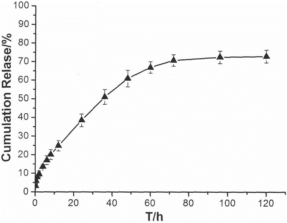 Temperature-sensitive in-situ gel preparation composition for anticular injection and preparation method thereof