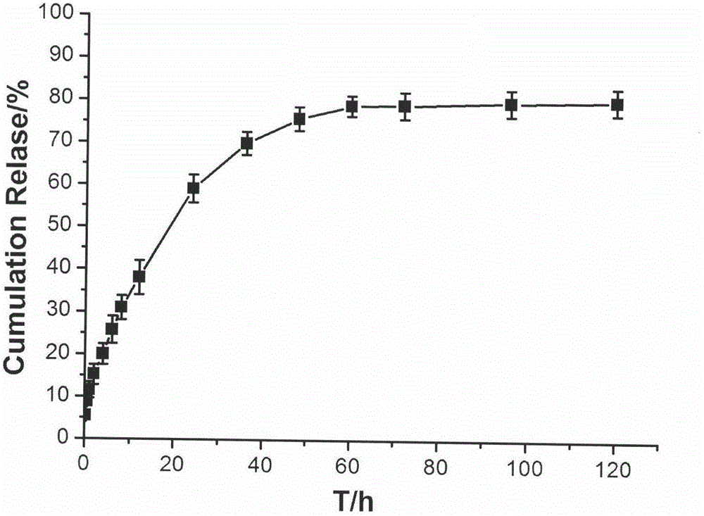 Temperature-sensitive in-situ gel preparation composition for anticular injection and preparation method thereof