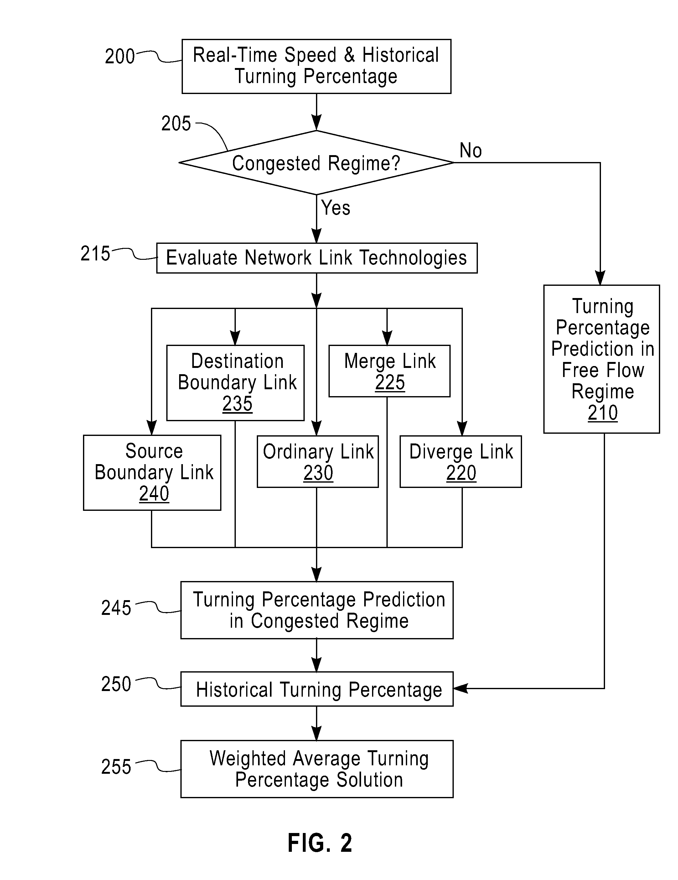 Real-time traffic analysis through integration of road traffic prediction and traffic microsimulation models