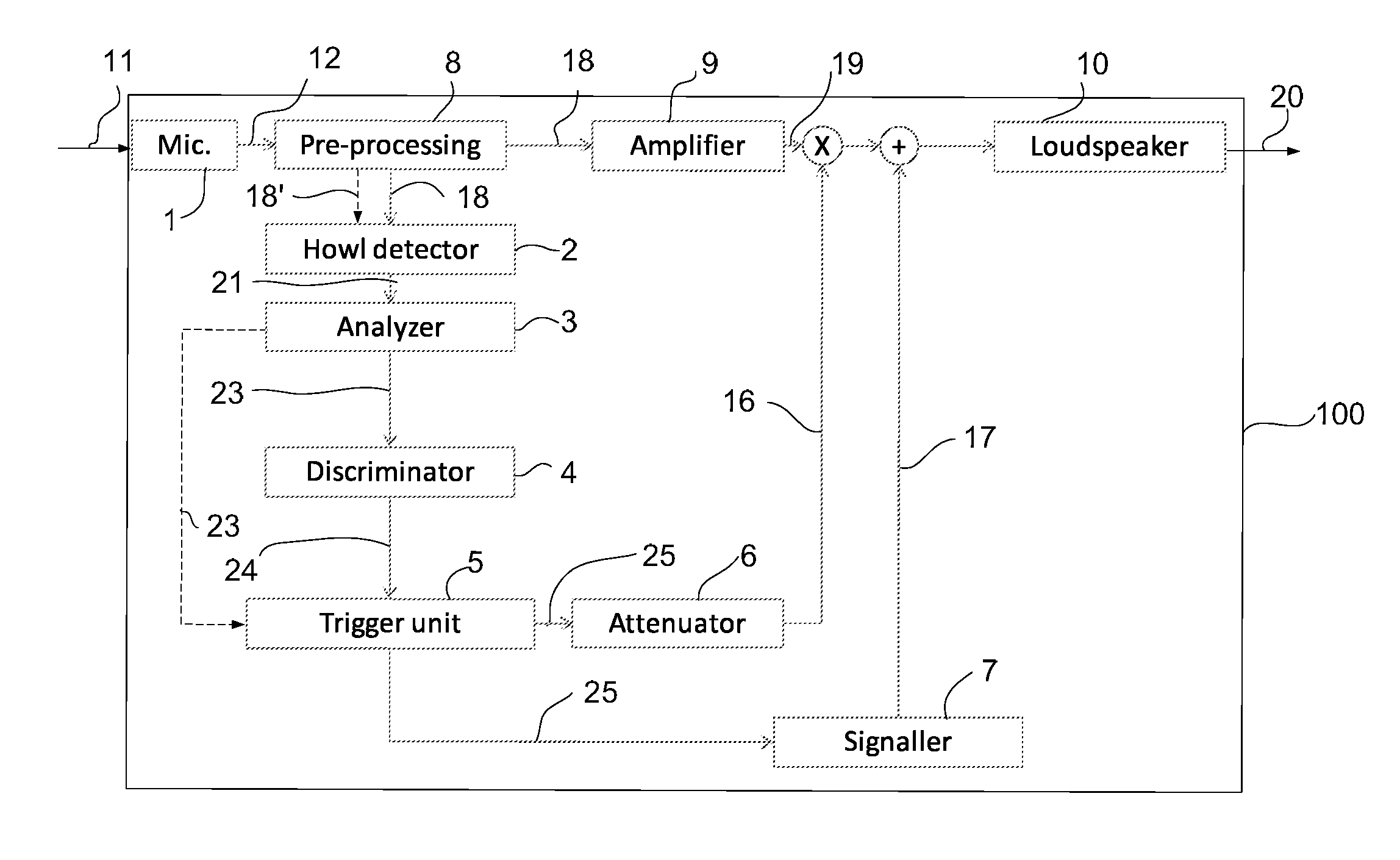 Hearing aid comprising a feedback alram