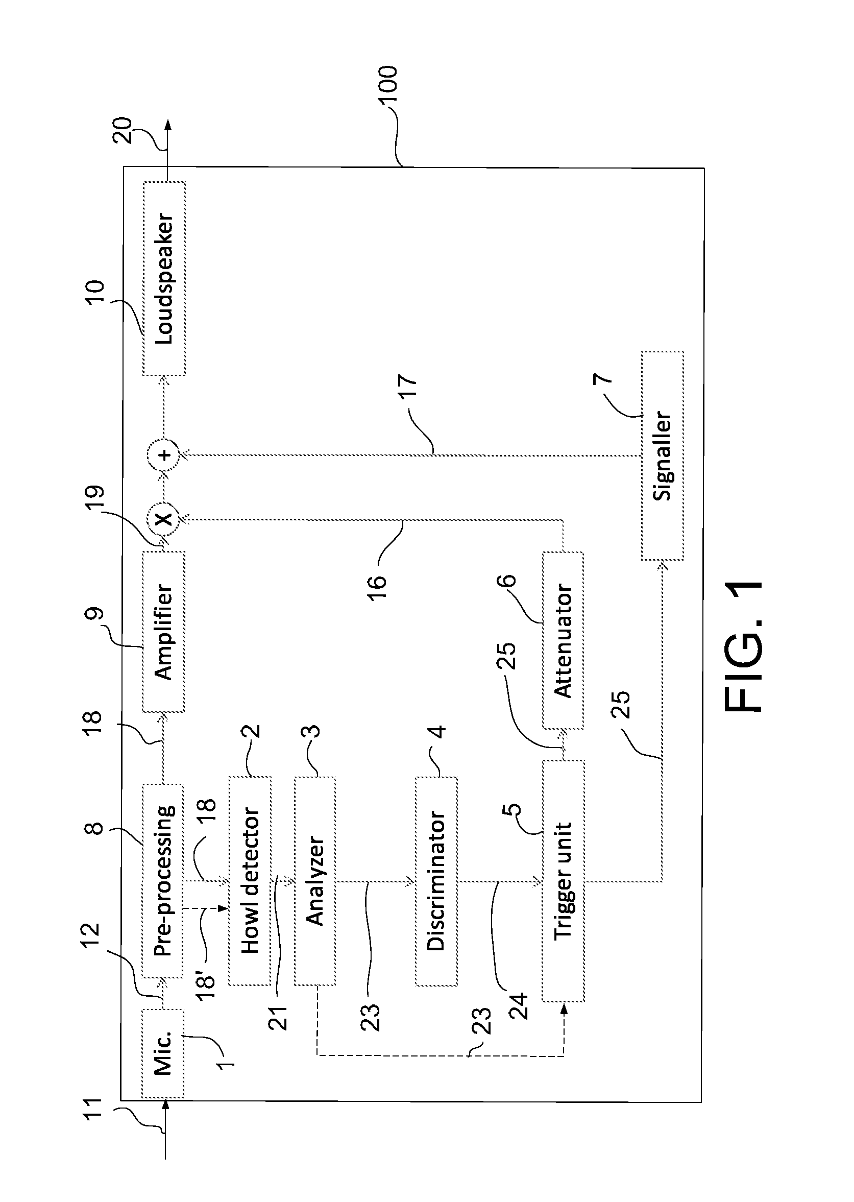 Hearing aid comprising a feedback alram