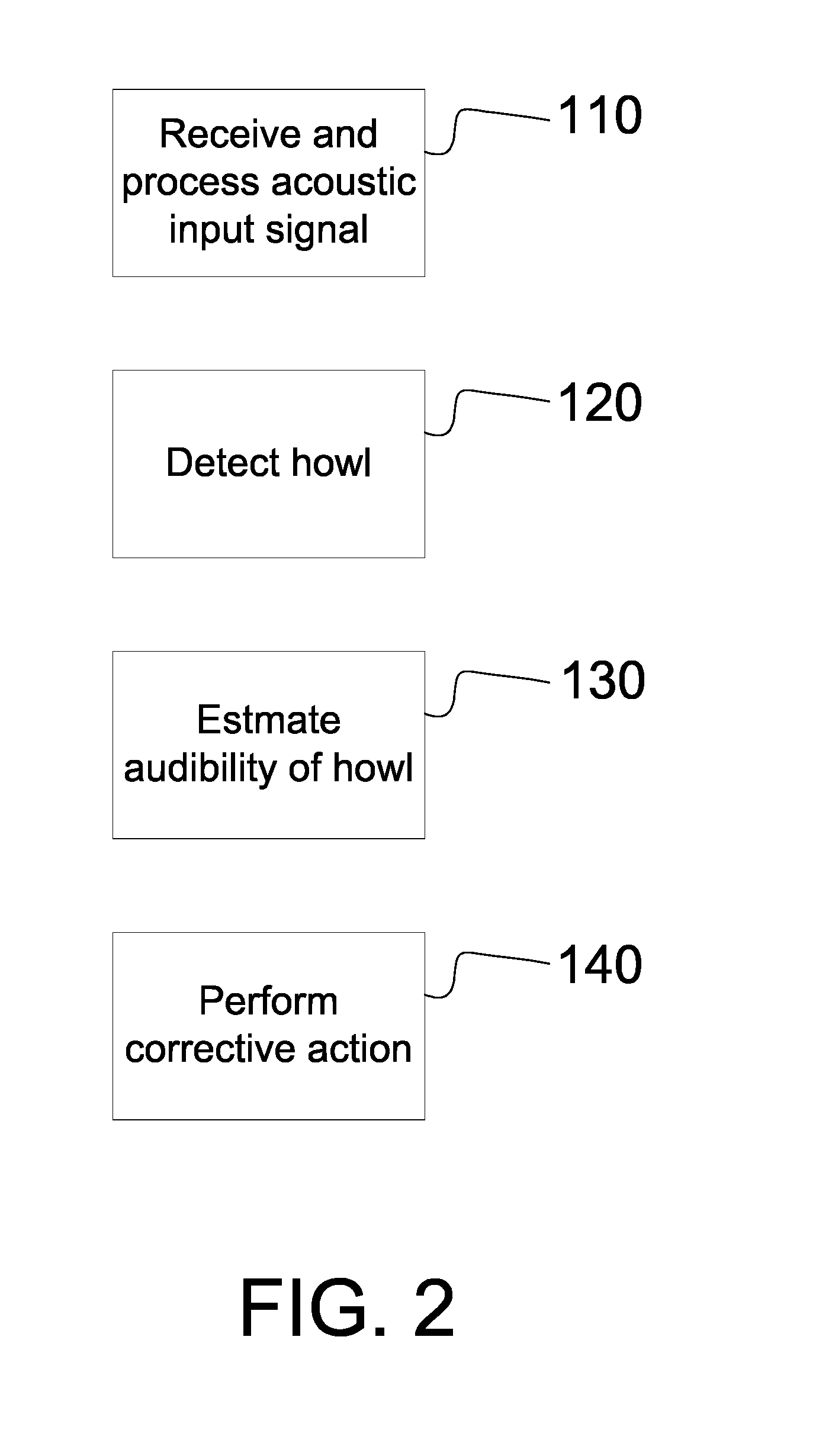 Hearing aid comprising a feedback alram