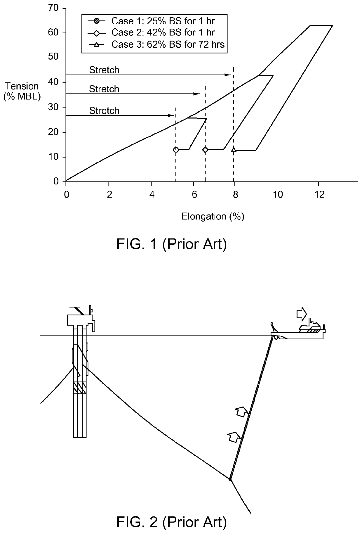 Method and an arrangement for removing stretch in polyester mooring lines with an inline tensioner