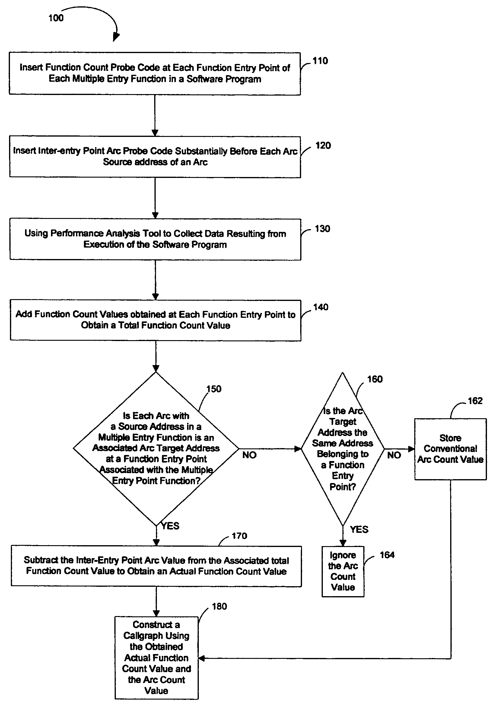 System and method to build a callgraph for functions with multiple entry points