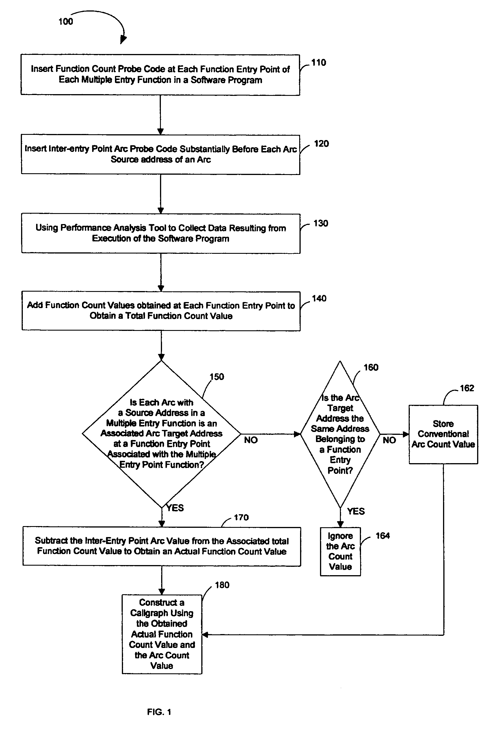 System and method to build a callgraph for functions with multiple entry points