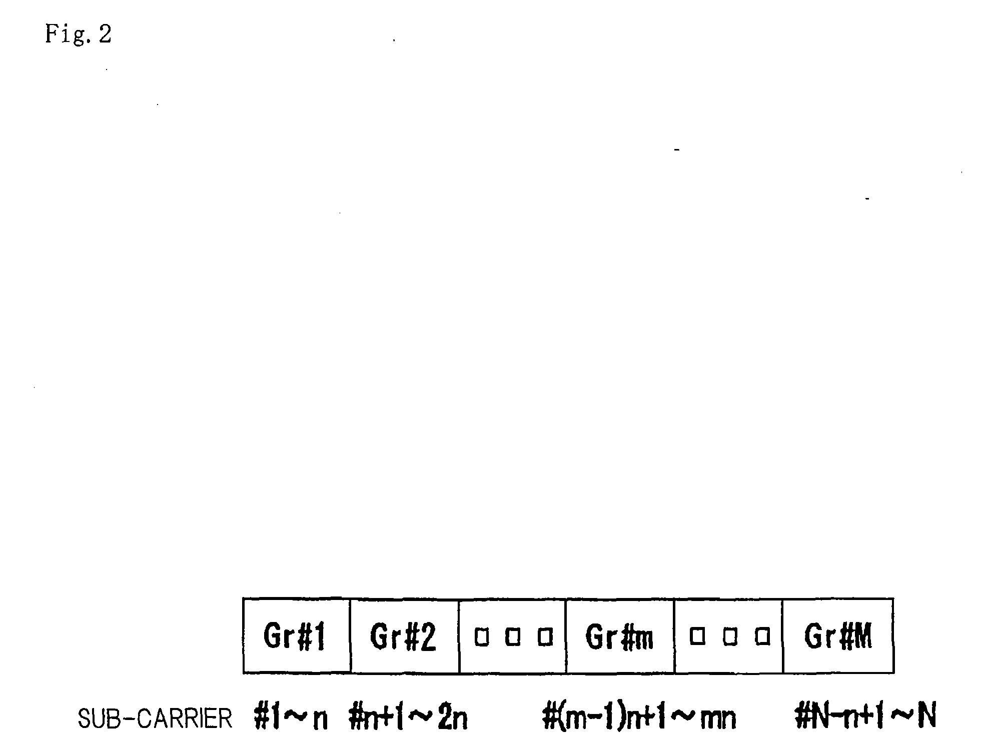 Ofdm Communication System