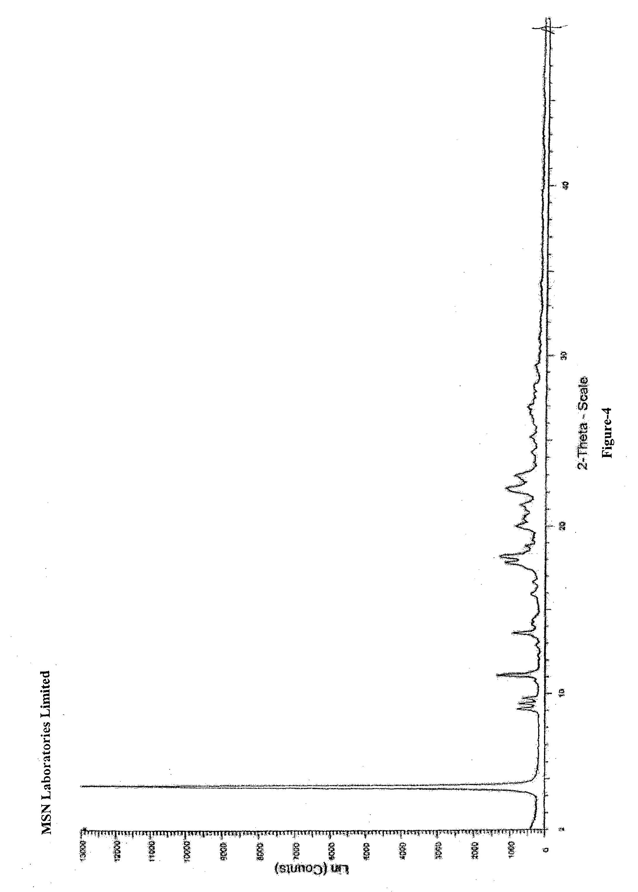 Process for the preparation of benzimidazole derivatives and its salts