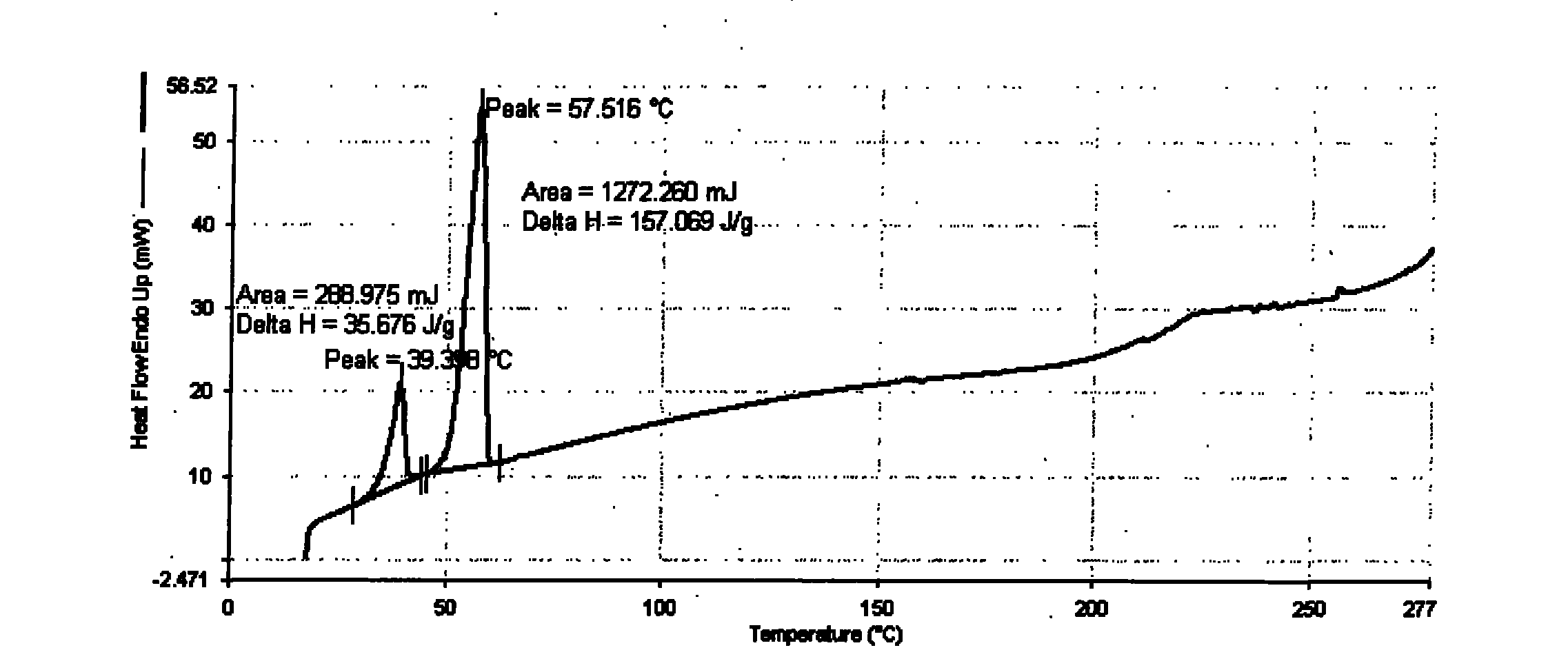 Olefin composite shaping phase-change material and preparation thereof