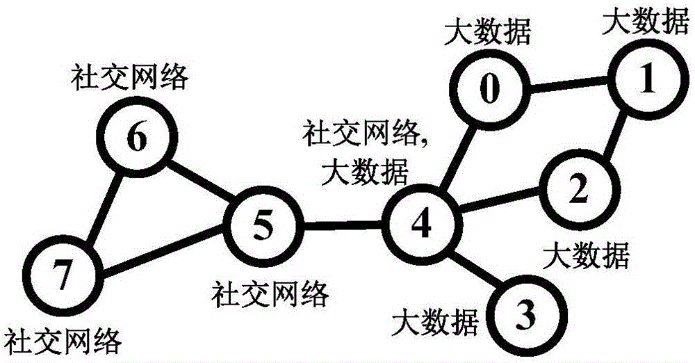 Subject community mining method for online social networking service