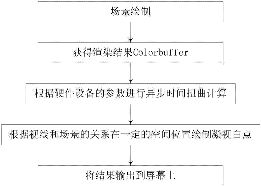 Virtual reality-based space point mapping method of applying anti-distortion grid