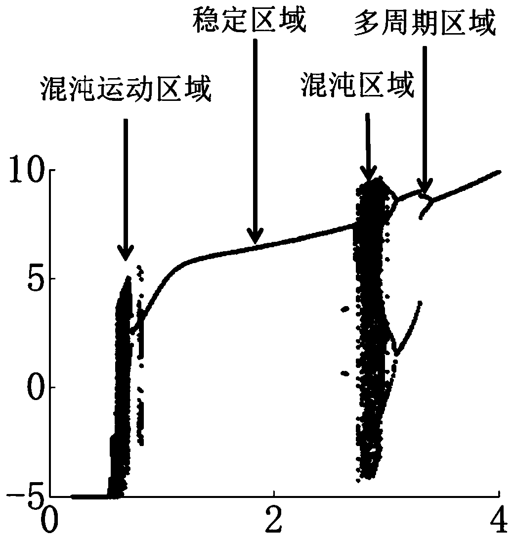 Gear transmission device and method with self-adaptive variable supporting rigidity