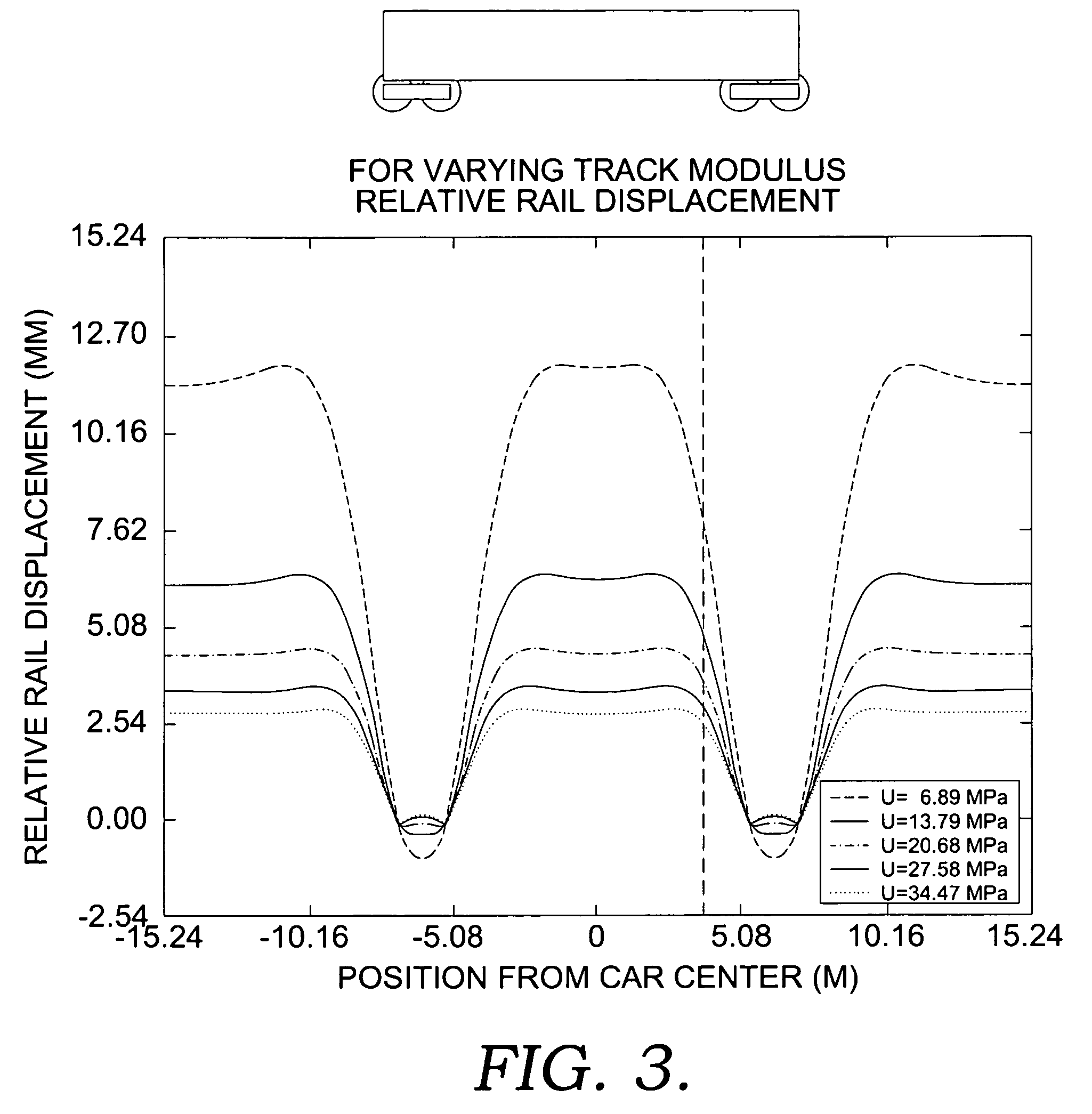 Method and apparatus for noncontact relative rail displacement, track modulus and stiffness measurement by a moving rail vehicle