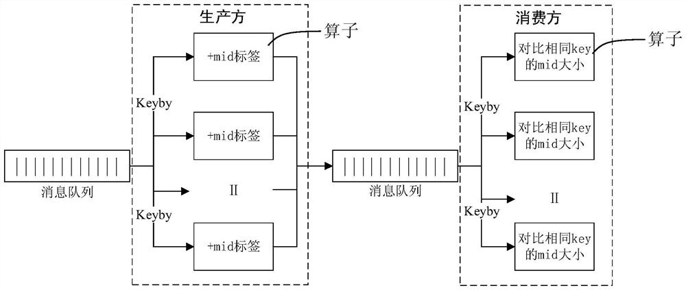 Dirty data identification method, device and system