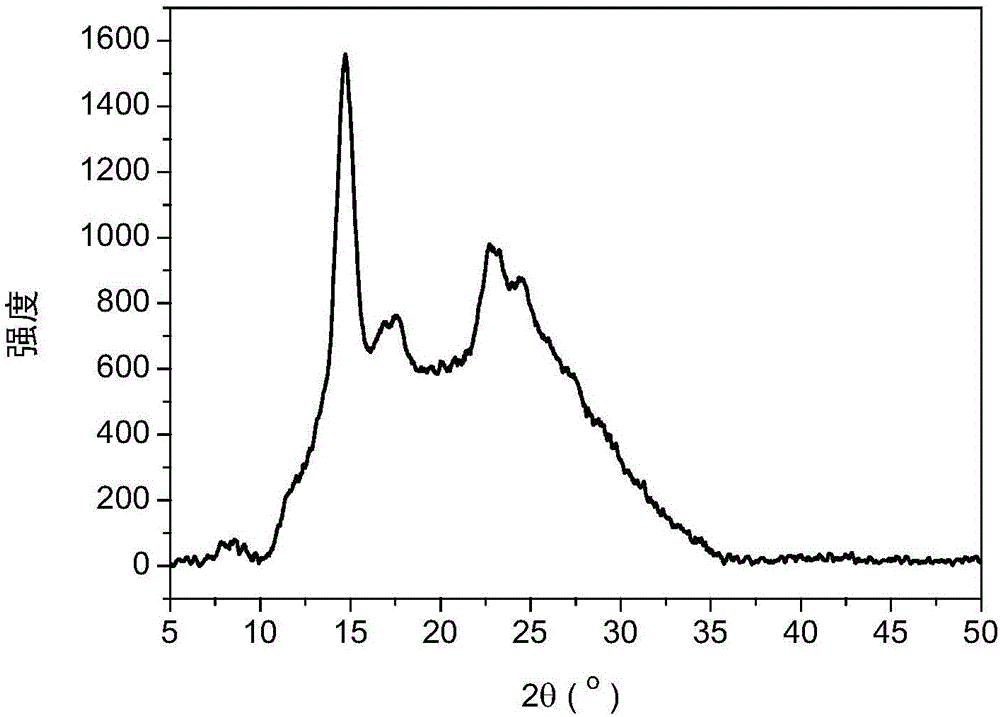 Crystalline copolymer polyimide resin low in melt viscosity and prone to melt processing and application