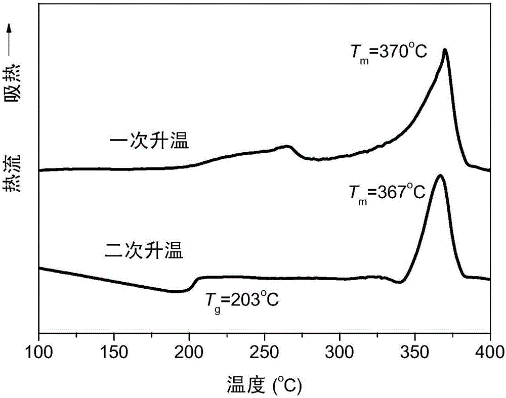 Crystalline copolymer polyimide resin low in melt viscosity and prone to melt processing and application