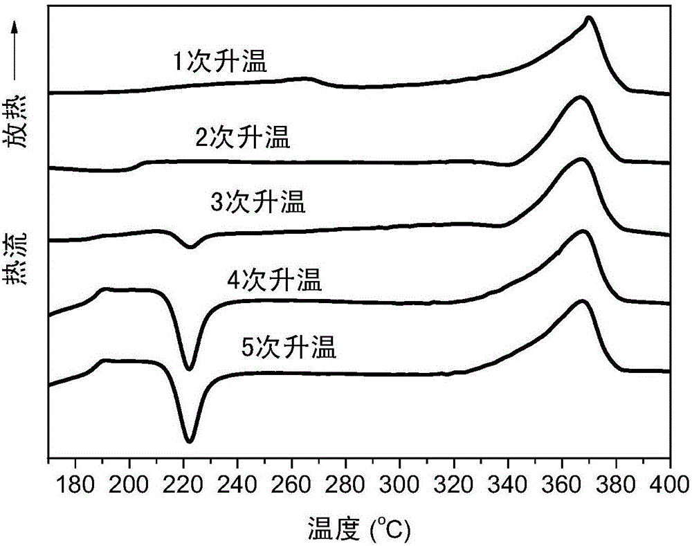 Crystalline copolymer polyimide resin low in melt viscosity and prone to melt processing and application