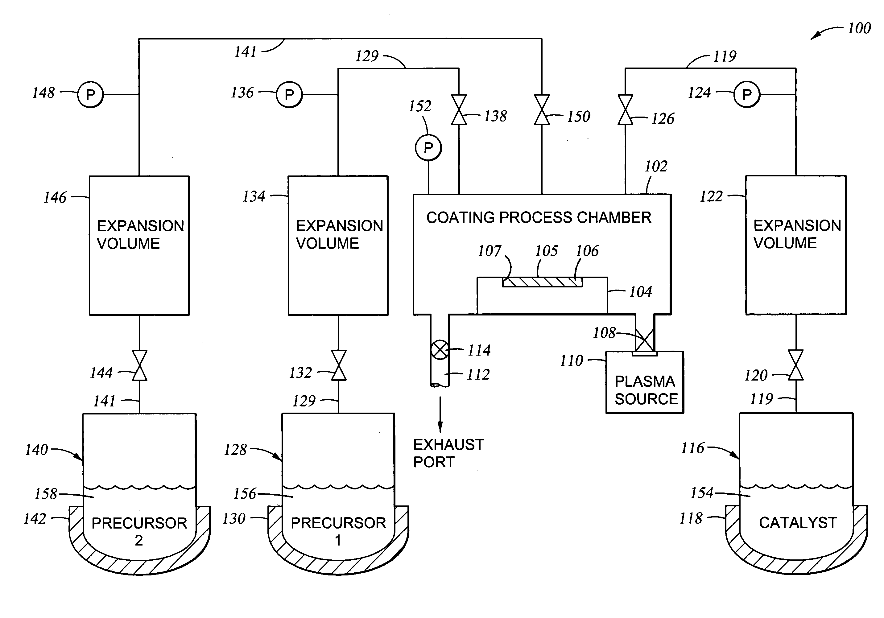 Apparatus and method for controlled application of reactive vapors to produce thin films and coatings