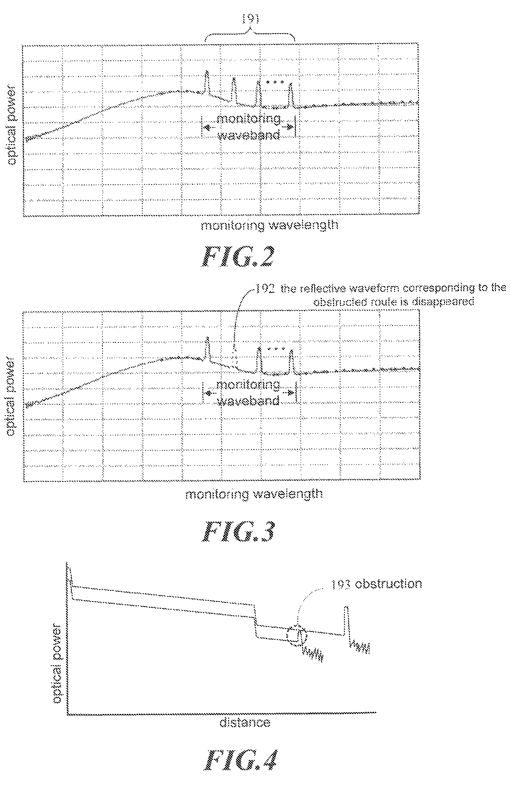 Apparatus for monitoring optical obstructions in an optical split network and method thereof