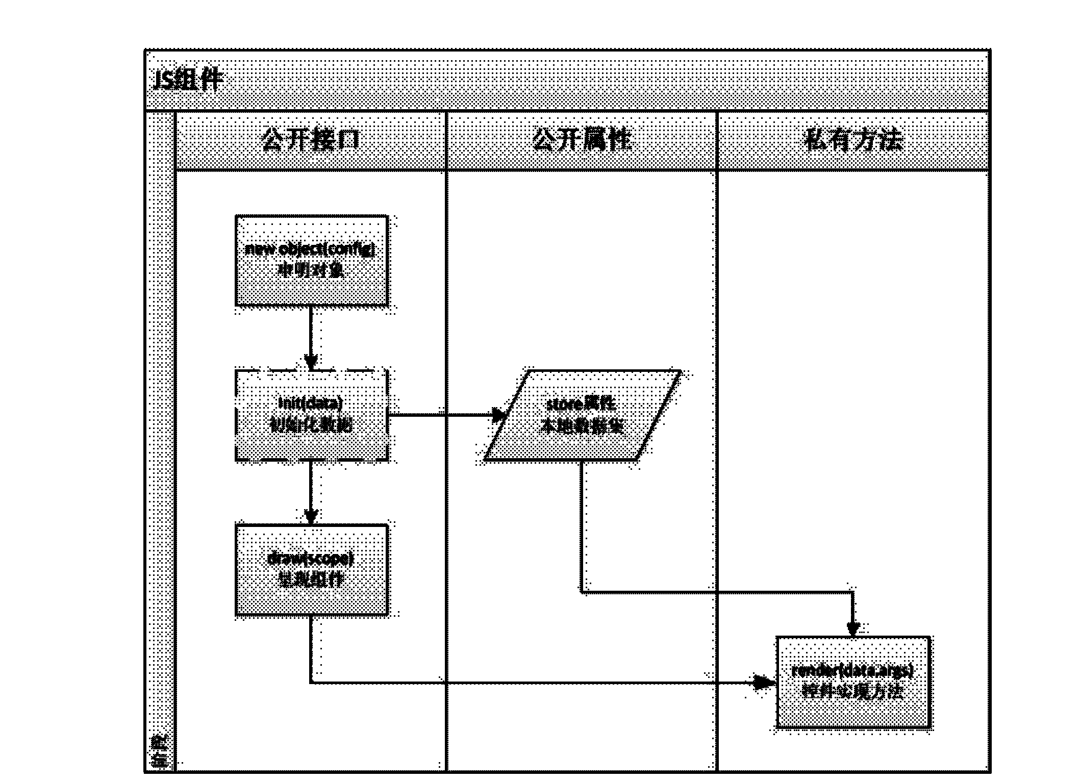 Web end UI (user interface) component application frame system