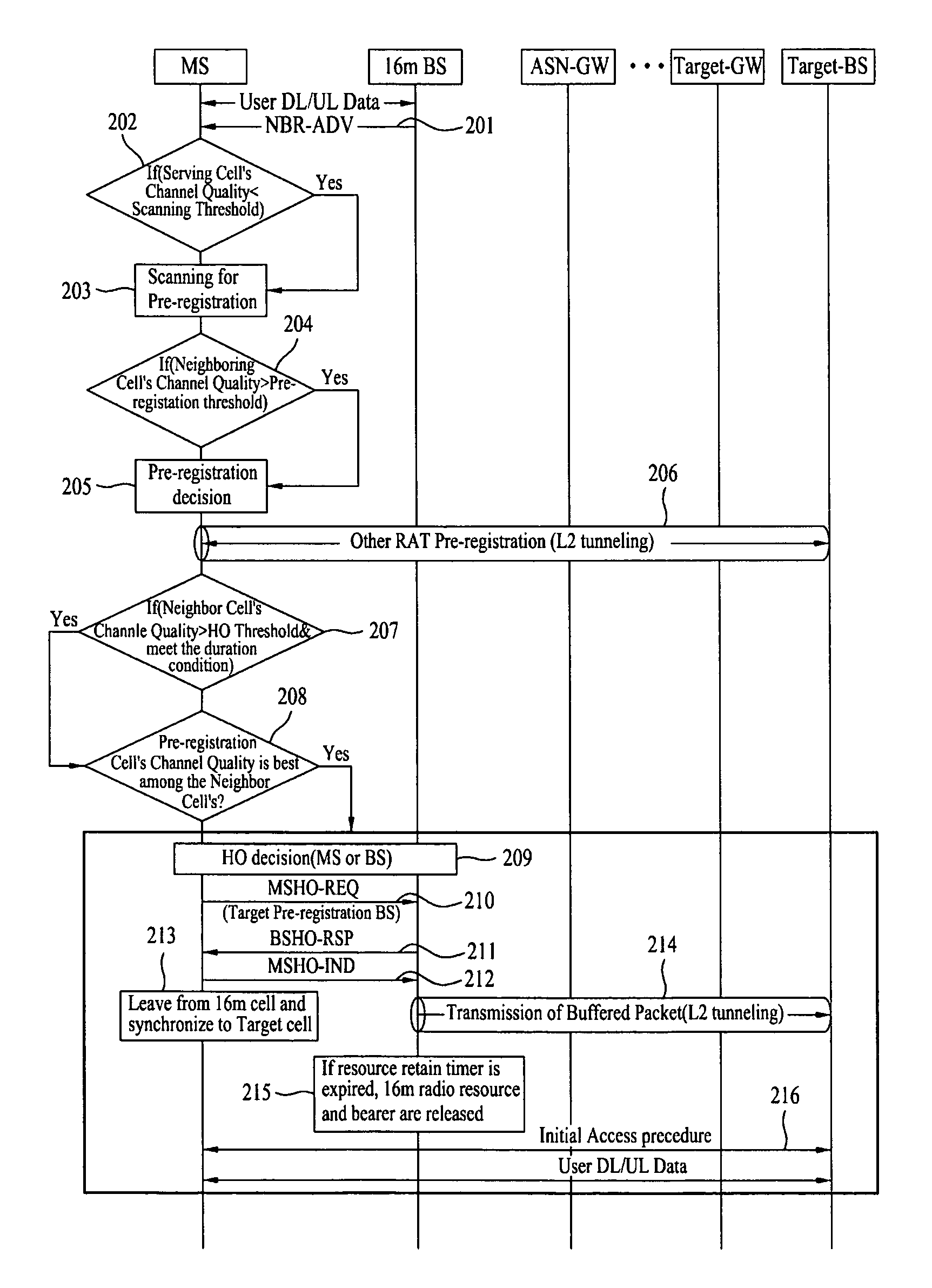 Method for performing inter-rat handover