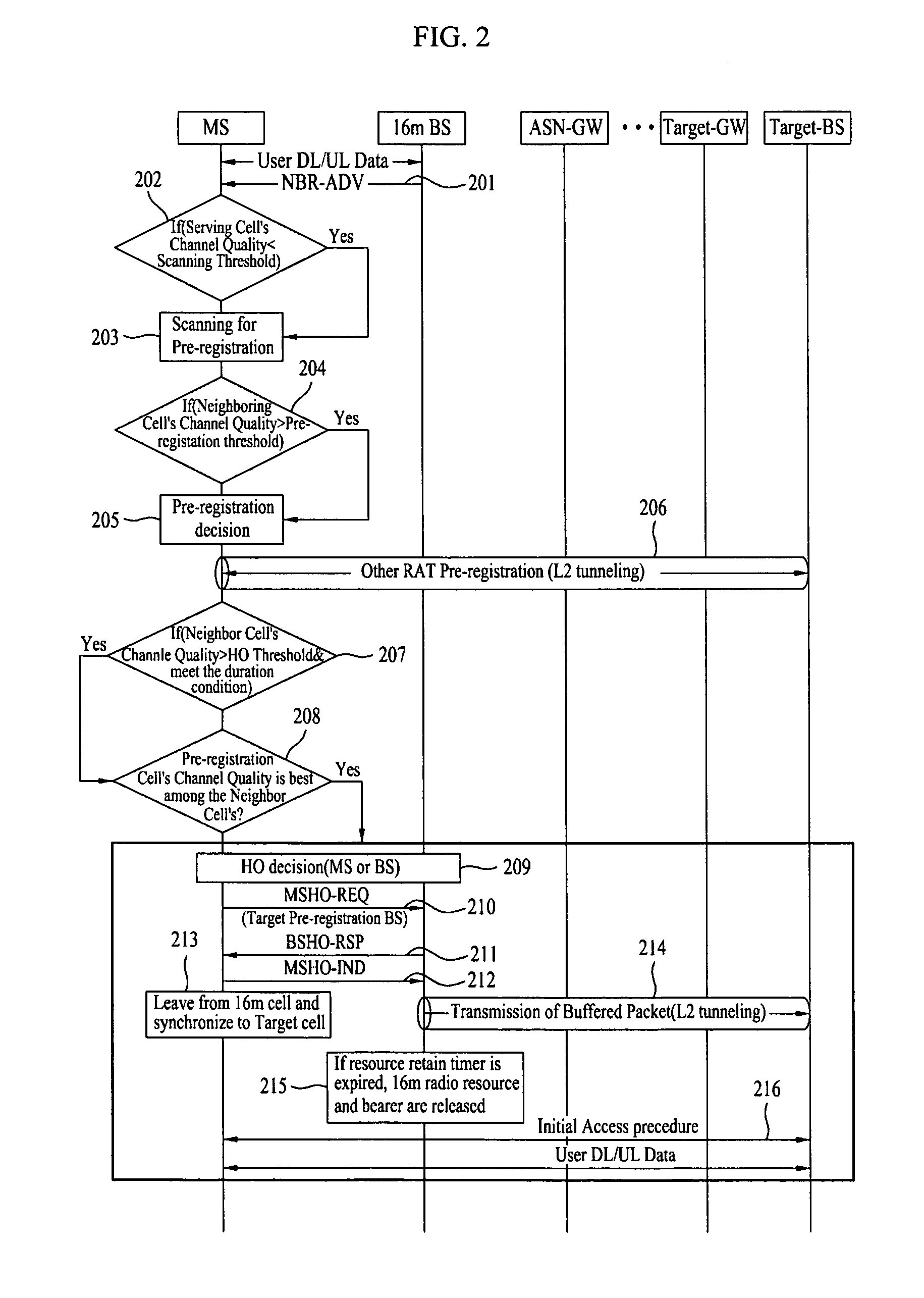 Method for performing inter-rat handover