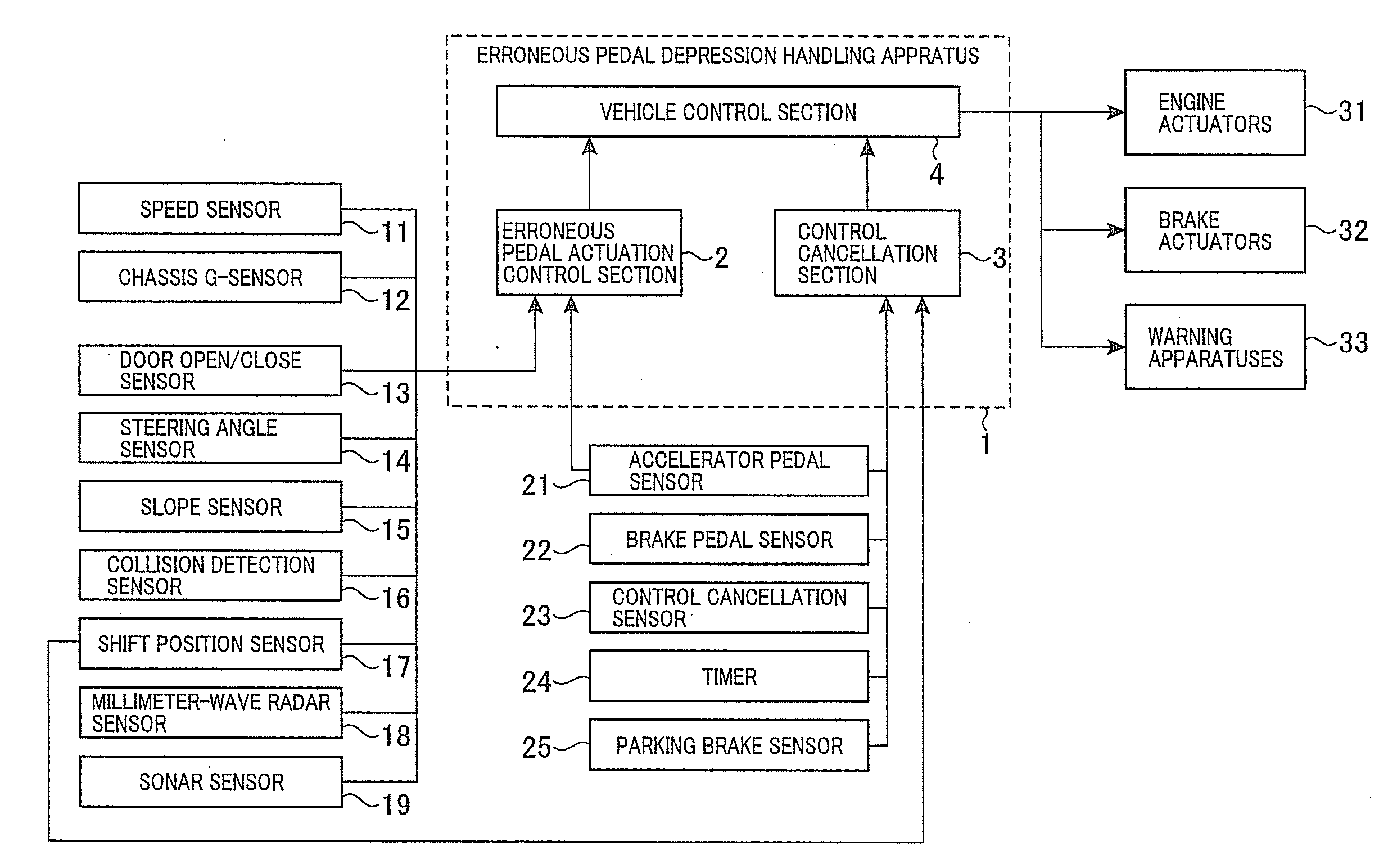 Erroneous pedal depression handling apparatus for motor vehicle and computer program for implementing functions of the vehicle