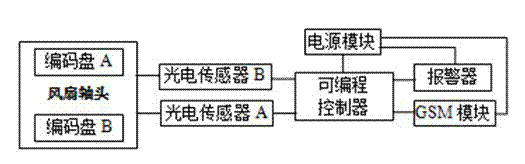 Fault monitoring device and method for frost-proof fan in tea garden and orchard