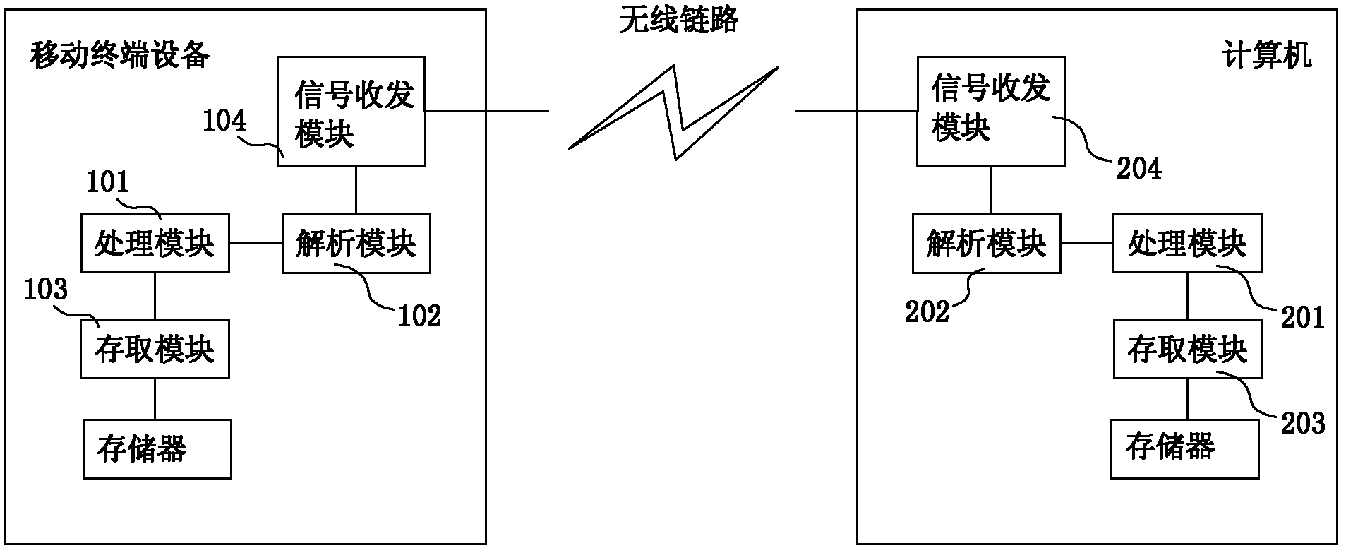 Remote compelled method and system for mobile terminal equipment and computer