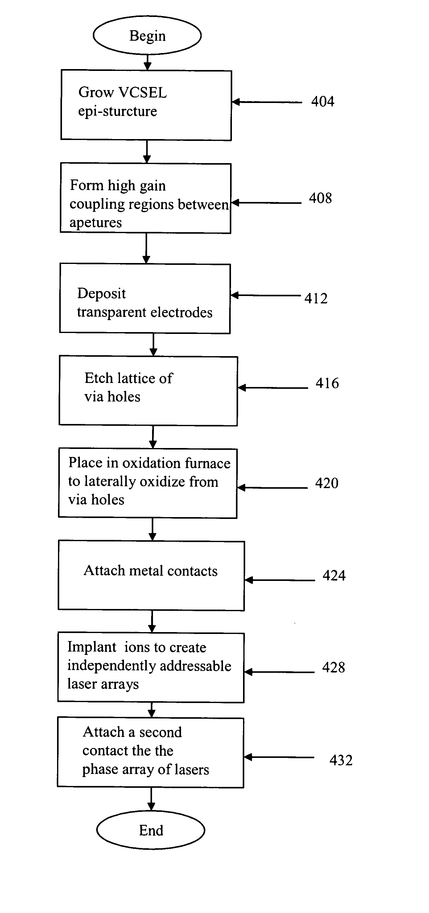 Phase array oxide-confined VCSEL