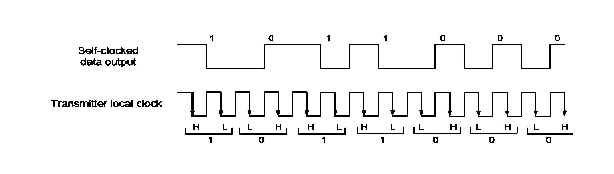 Transfer of Uncompressed Multimedia Contents or Data Communications