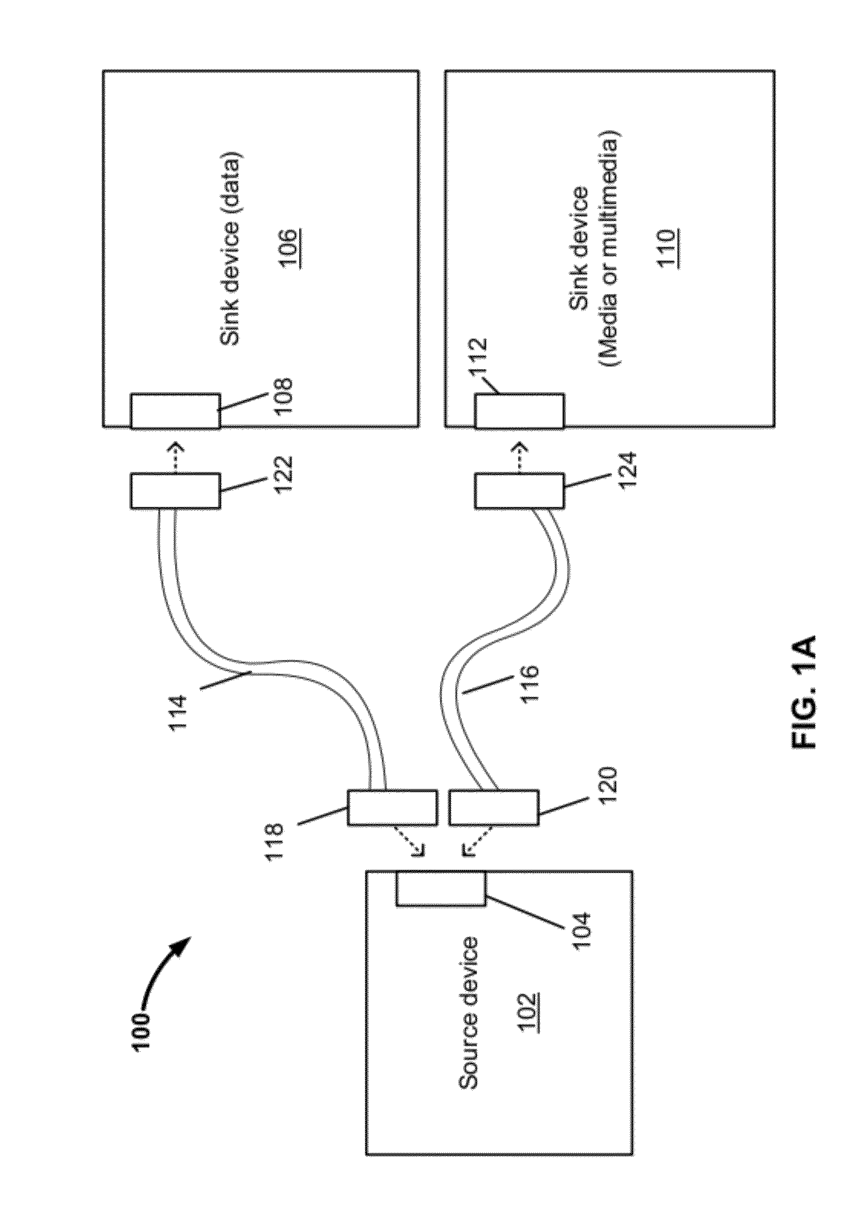 Transfer of Uncompressed Multimedia Contents or Data Communications