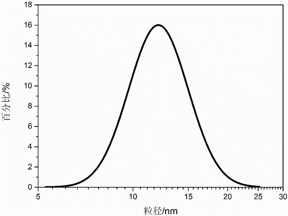 Nanometer fluid for compact oil reservoir imbibition oil discharging and preparation method thereof