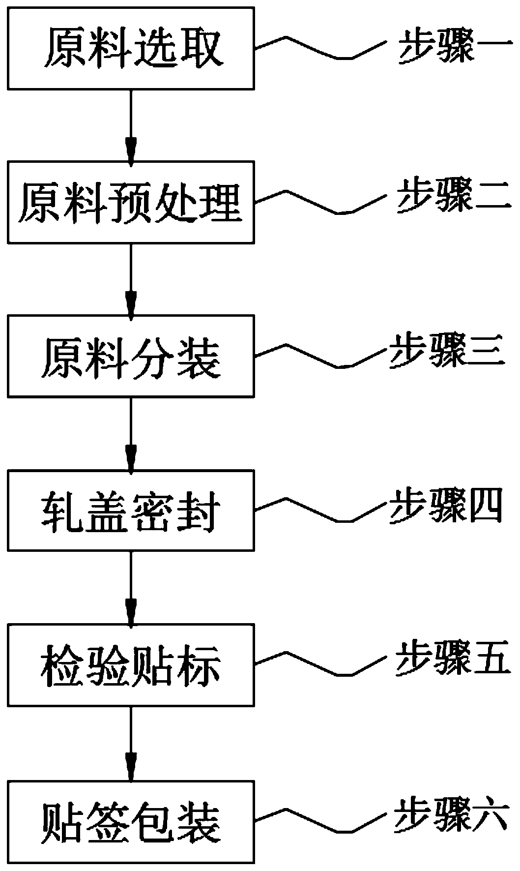 Cefodizime sodium for injection and preparation method of cefodizime sodium