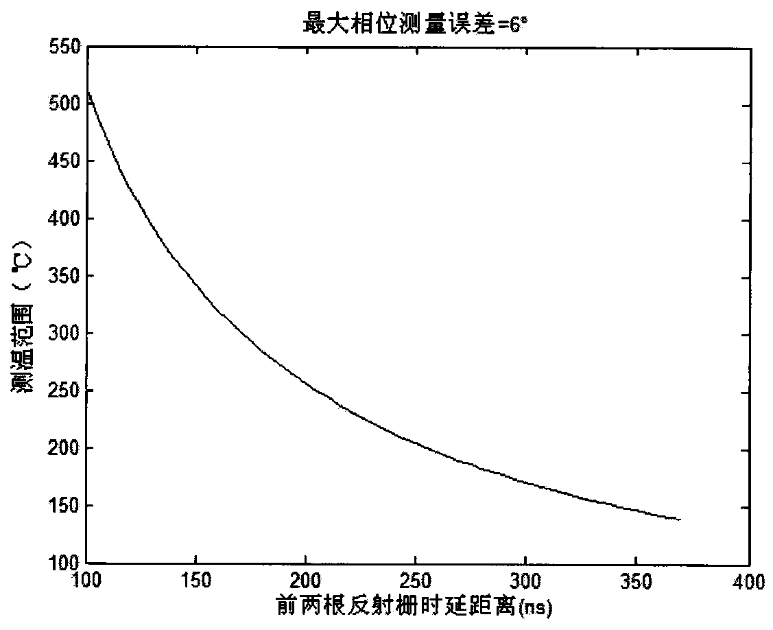 Temperature-measurable radio-frequency tags and navigation aids equipped with the tags