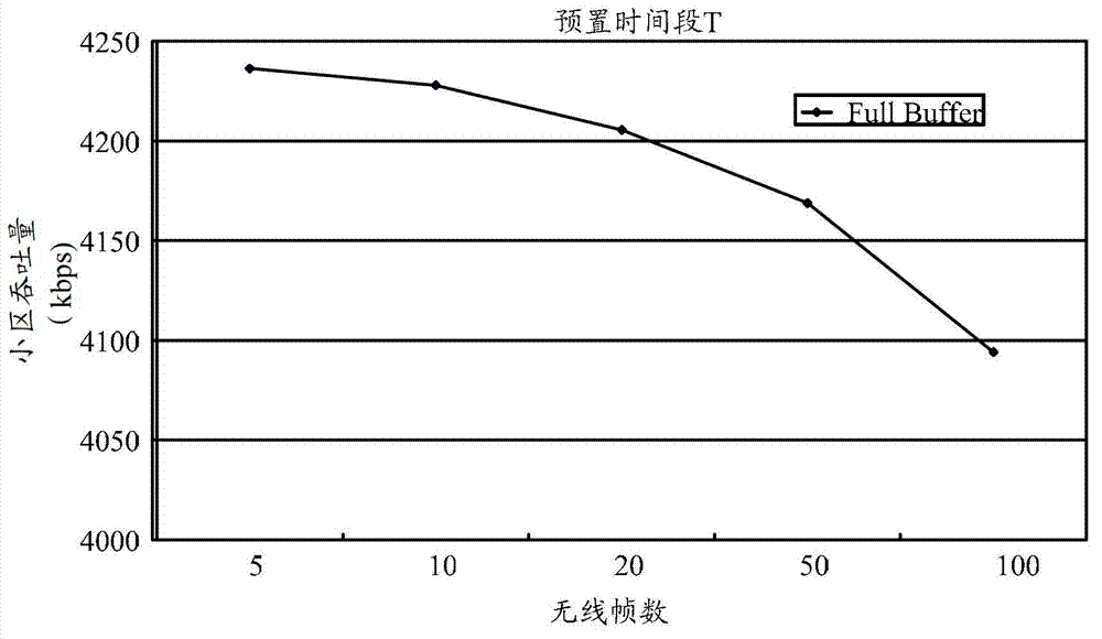 Control channel resource allocation method and base station