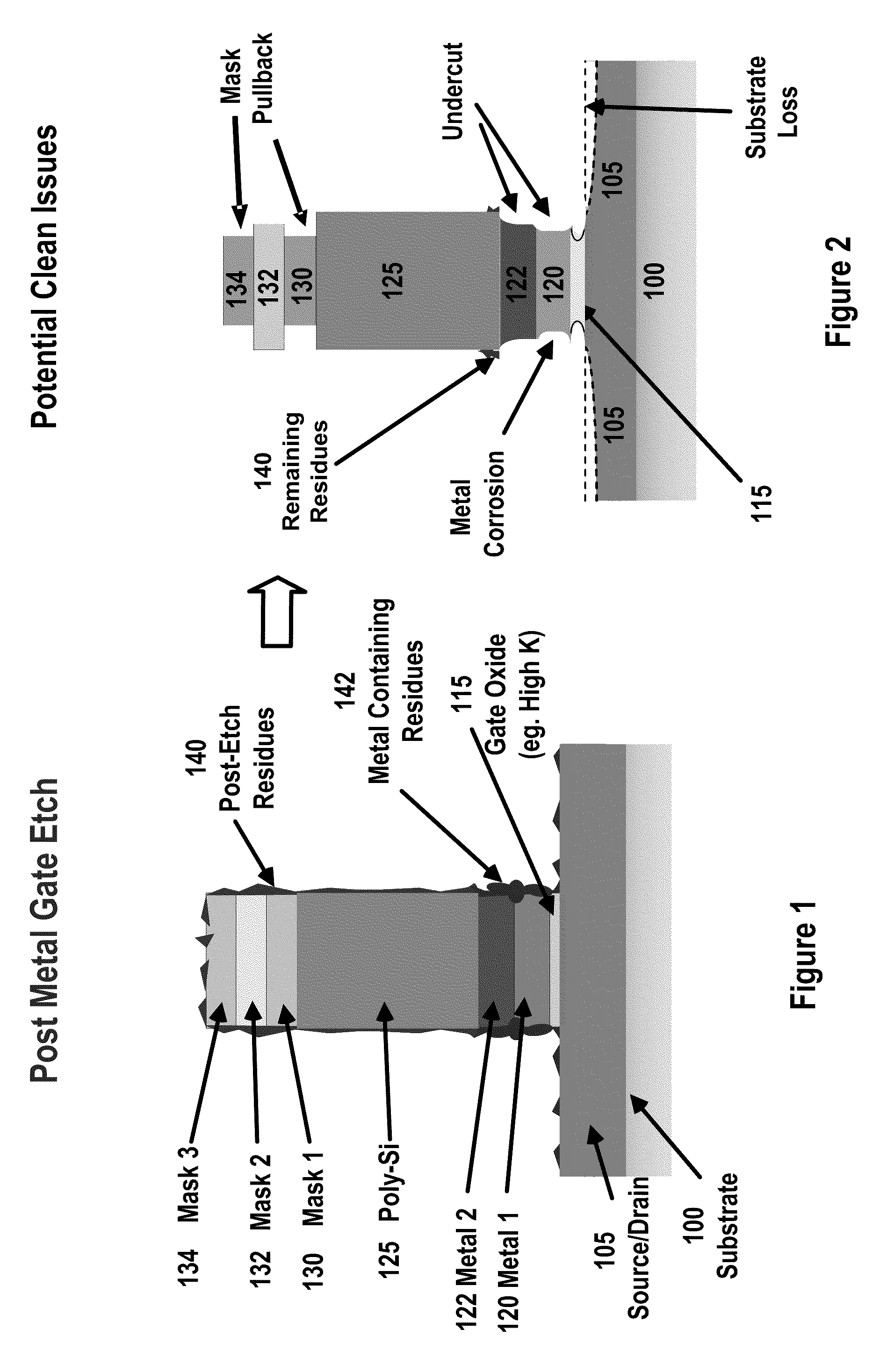 Method and apparatus for surface treatment of semiconductor substrates using sequential chemical applications