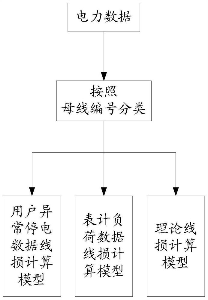 Big data-based court line loss data deep mining analysis method