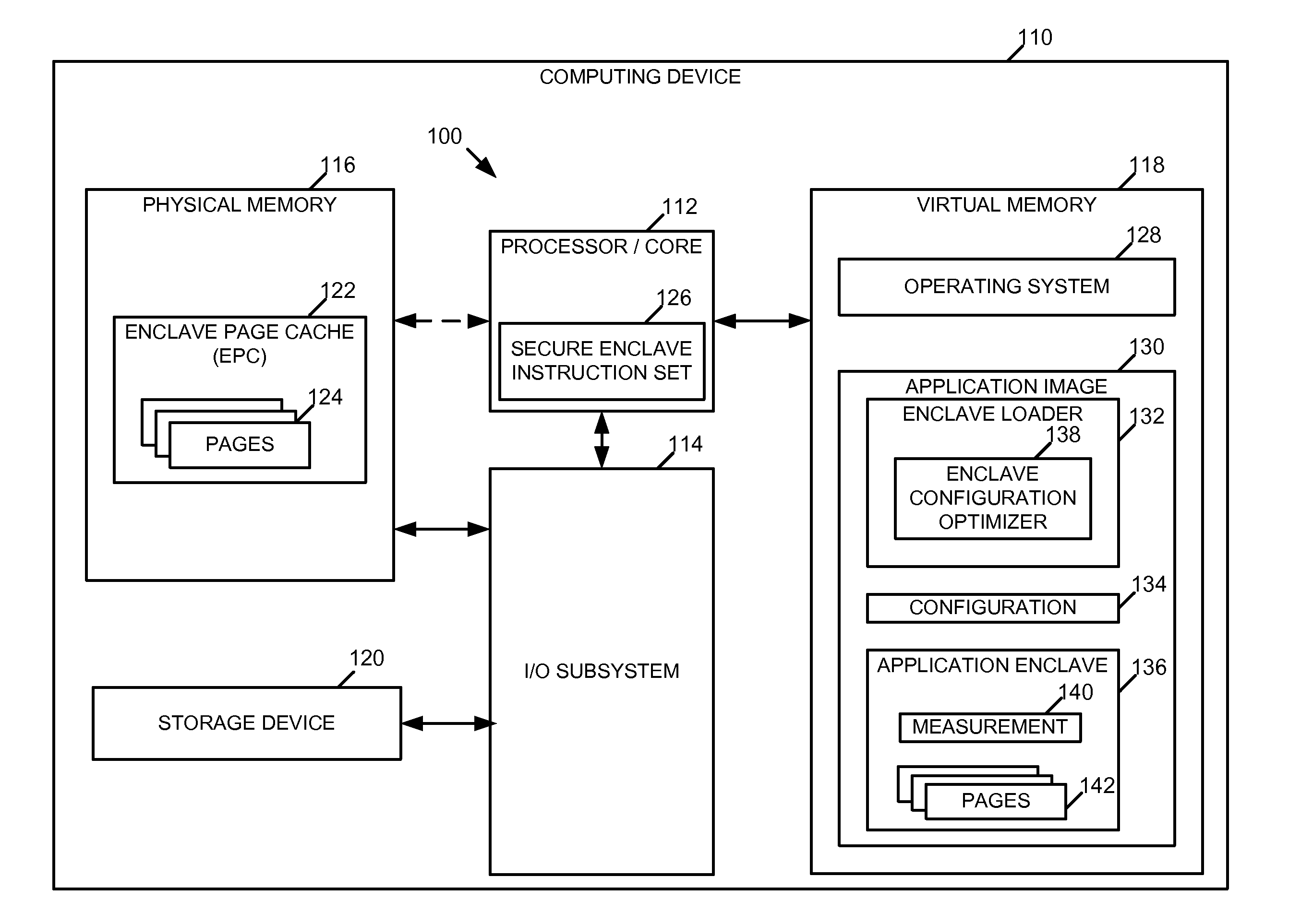 Method, system, and device for modifying a secure enclave configuration without changing the enclave measurement