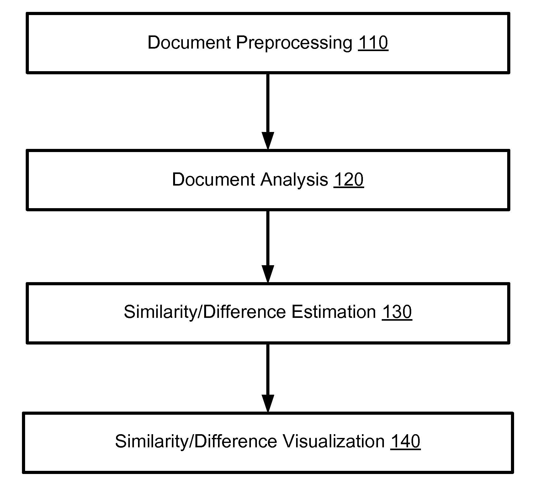 Similar document search