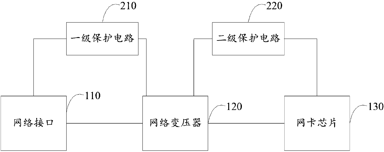 Surge-prevention circuit of network interface