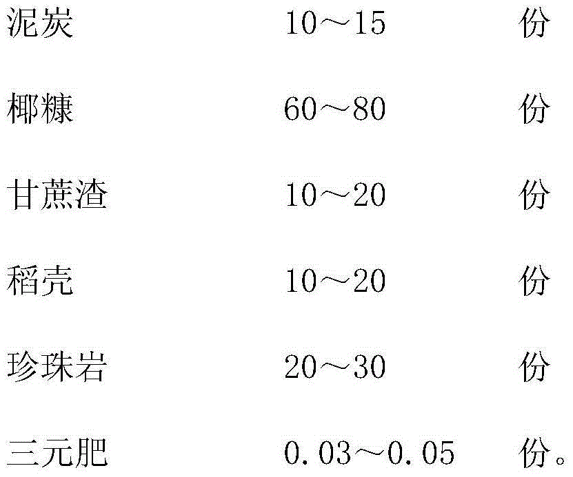 Container nursery light substrate for eucalyptus and preparation method for container nursery light substrate