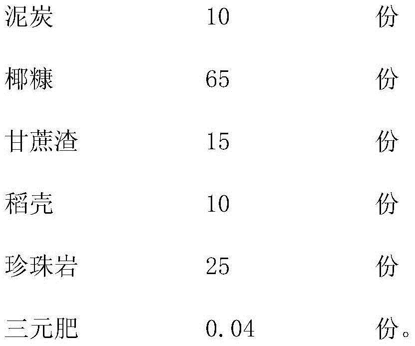 Container nursery light substrate for eucalyptus and preparation method for container nursery light substrate