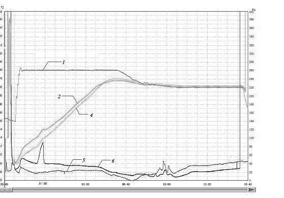 Extraction technology of perilla frutescens essential oil