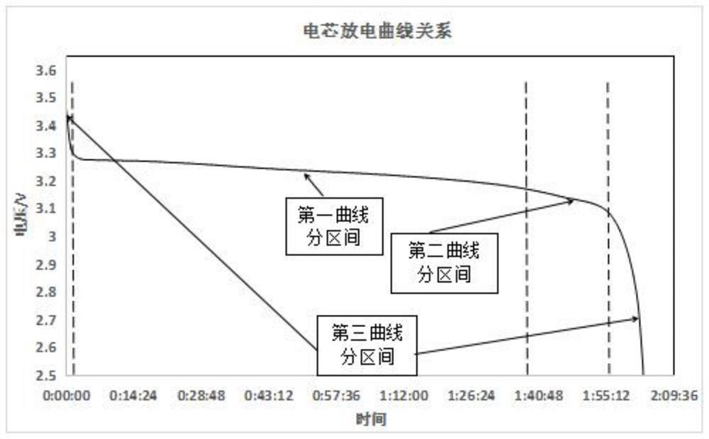 SOC estimation method and system of lithium battery system