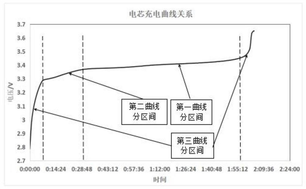 SOC estimation method and system of lithium battery system