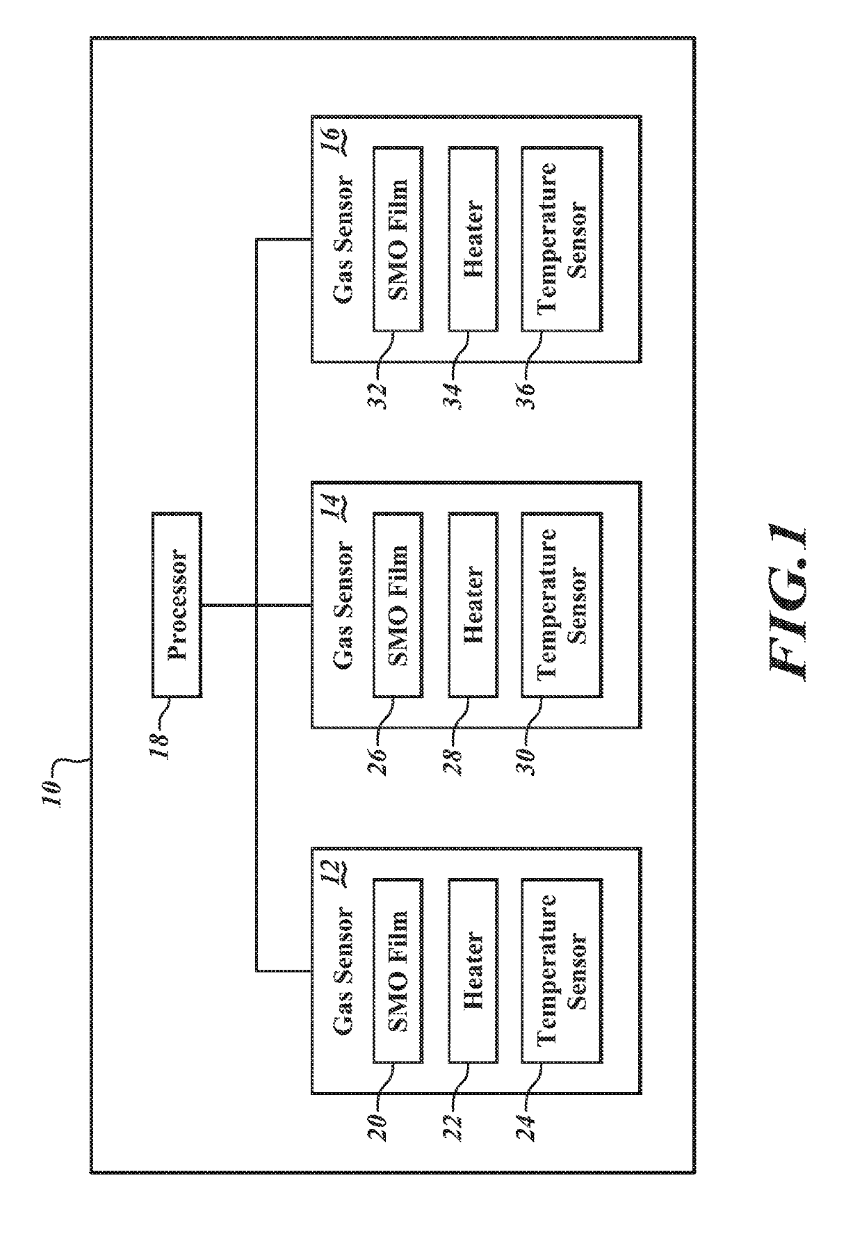 Adaptive test method and designs for low power mox sensor