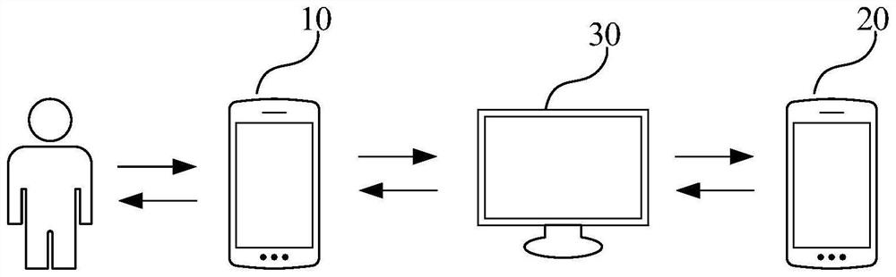 Electronic message leaving system and method and storage medium